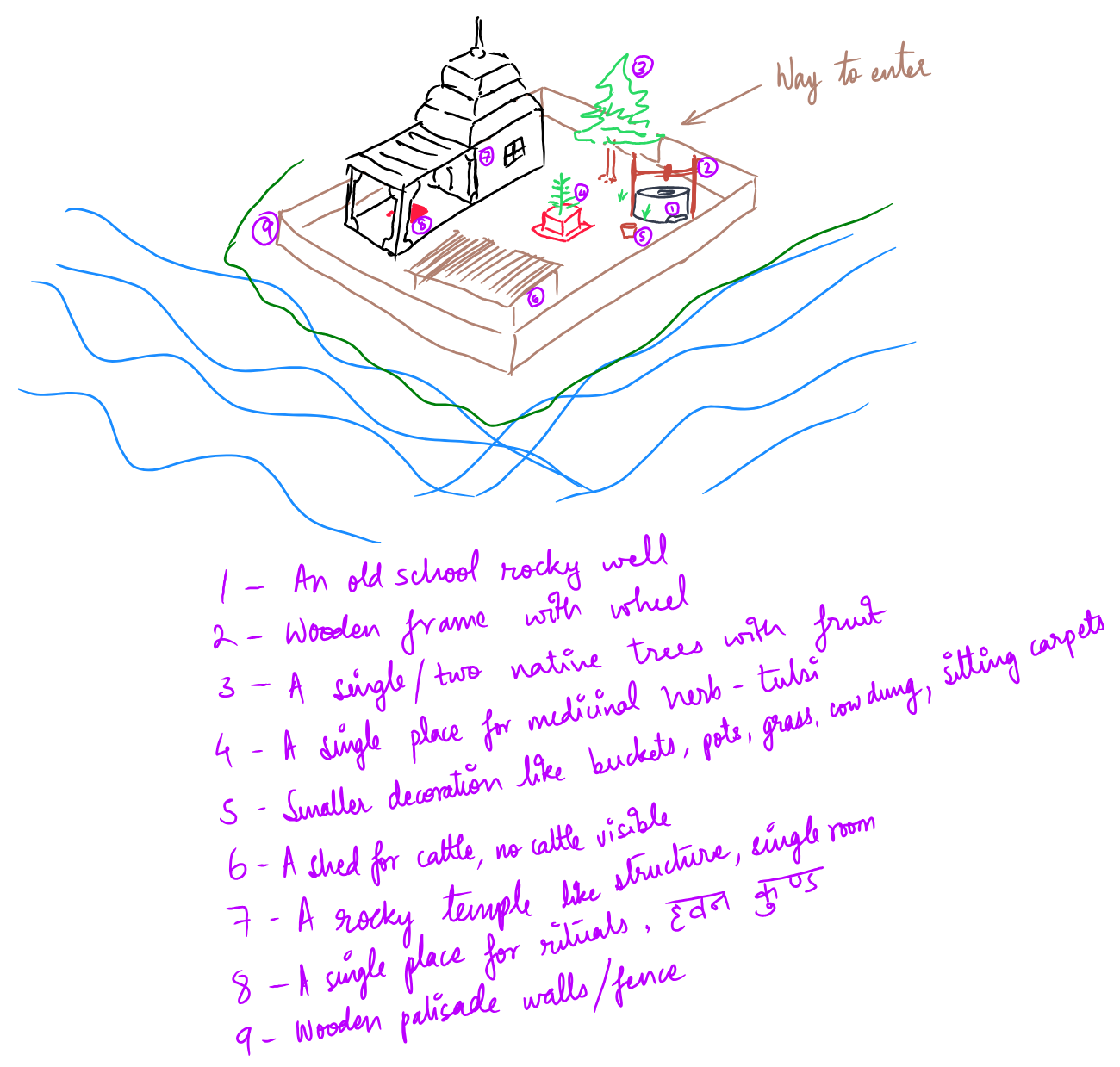 Ashram Concept